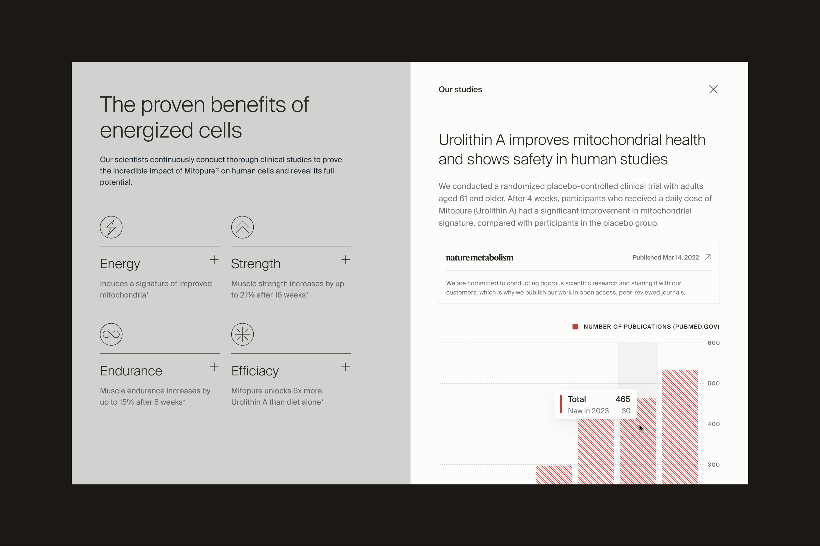 Timeline — Studies